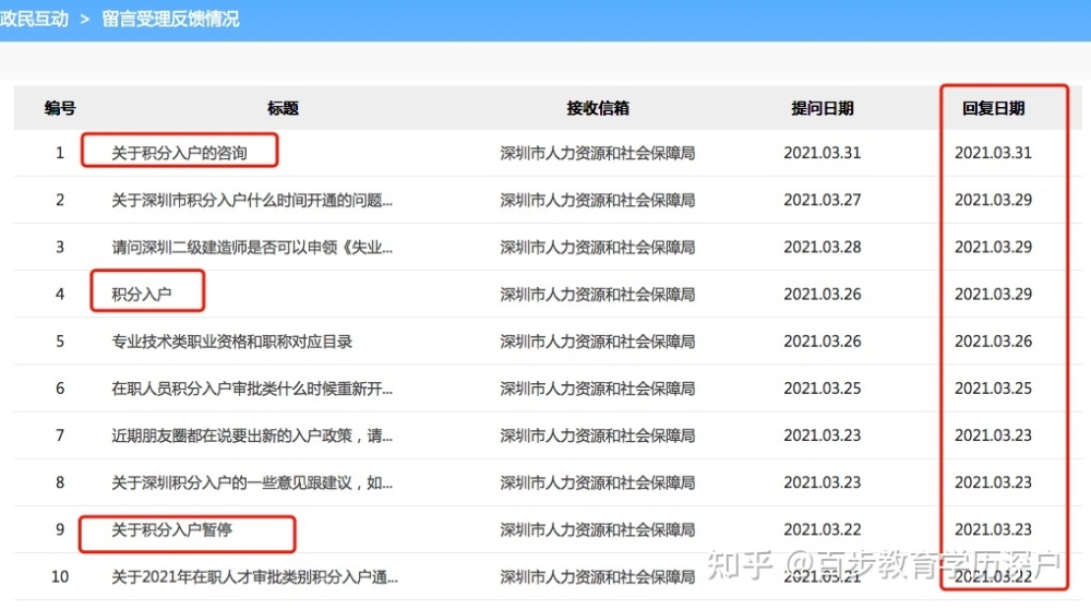 深圳人才引进＂政民互动＂留言激增，深圳人社局回复入户系统情况.