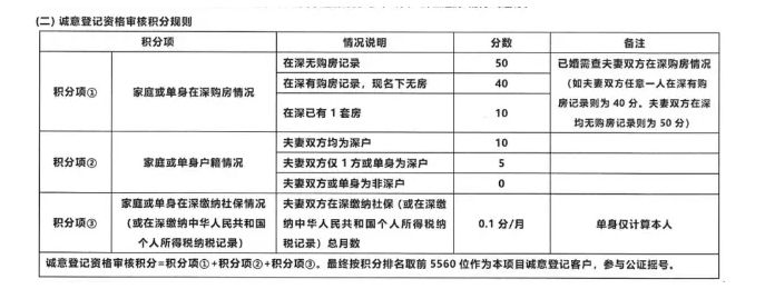 2022年深圳市入户积分够了已预审待受理