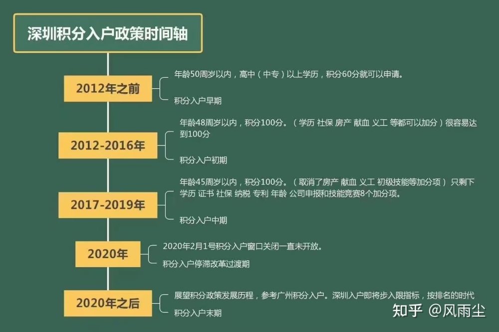 重磅！深圳人社局明确回复正在修订人才引进政策