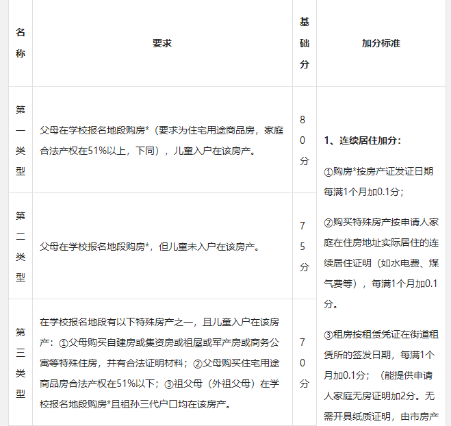 2020年深圳福田区积分入学最新政策（积分入学办法）