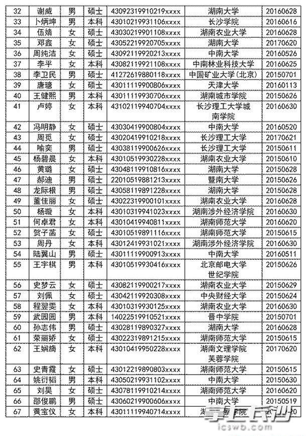 2022年深圳人才引进补贴显示发放中需要多久到账