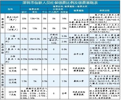 2022年深圳个人申办在职人才引进攻略