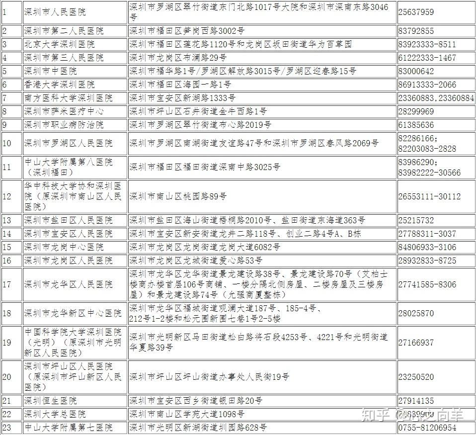 2020年在职人才引进落户深圳指南