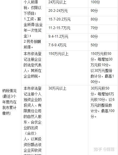 深圳积分入户知多少？