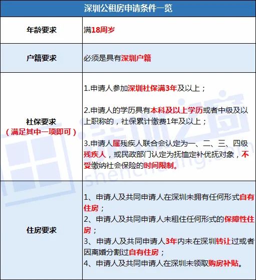 领取过新人才引进住房补贴，我还可以申请深圳公租房吗？