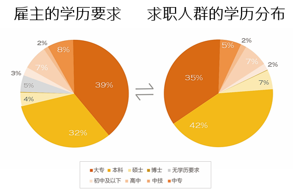 2022年深圳后备人才引进计划