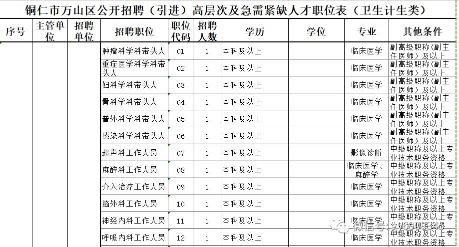 2022年深圳引进高层次教育人才