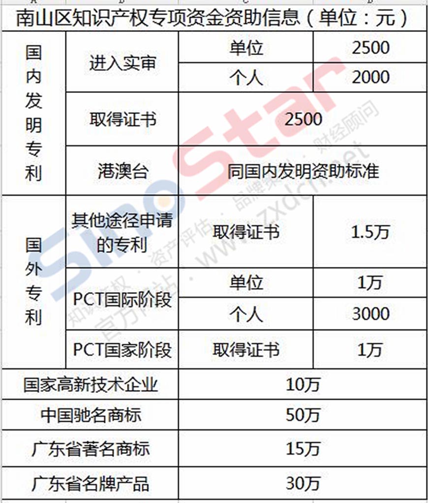 2022年深圳福田人才引进政策补贴