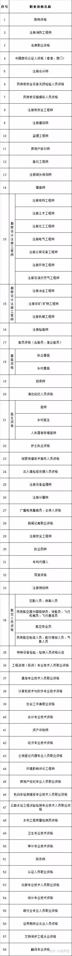 深圳积分入户新政将实施，哪些证能加分？ 你知道吗？