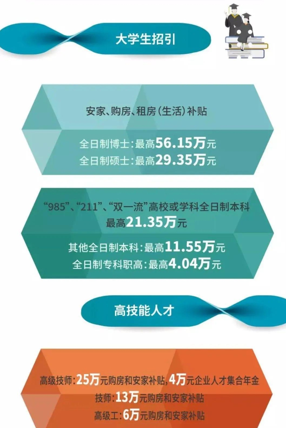 2022年深圳福田区英才汇人才引进补贴