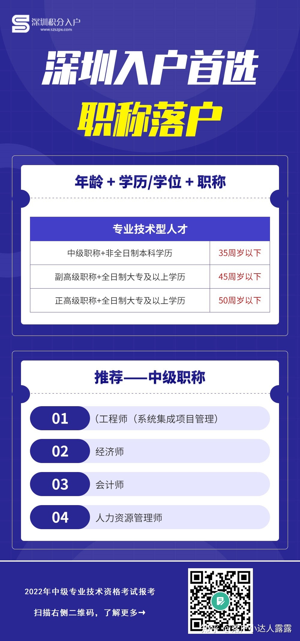 深圳何时恢复积分入户？中专学历现在还能入户!