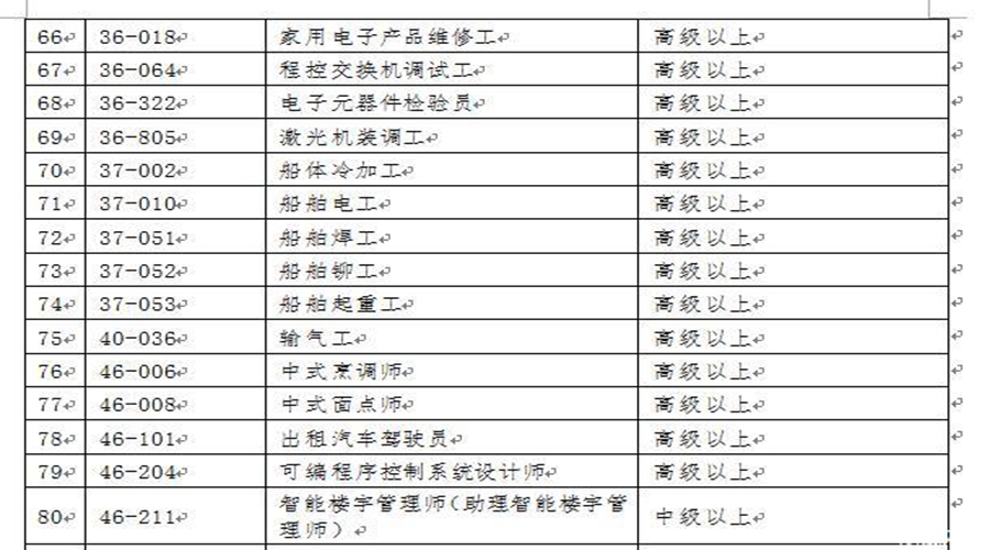 2022深圳积分入户紧缺工种目录