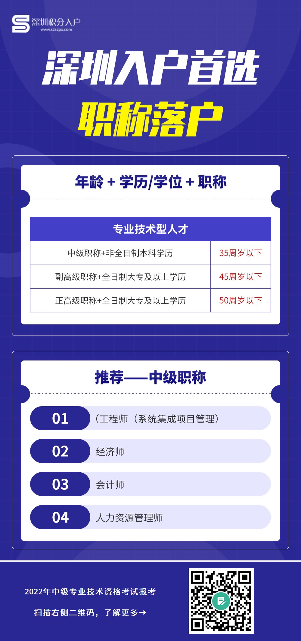 深圳积分入户申请为什么会失败？在职人员如何快速办理户口？新方案来啦!