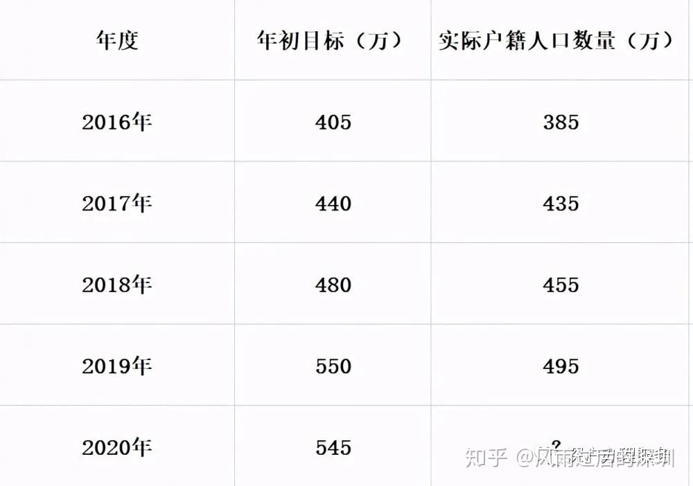 2021年深圳户口政策有什么变化？审批类人才积分入户将重新开办？