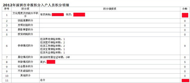 深圳入户政策,积分测评,申请条件,办理流程【知己教育】