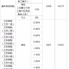 深圳入户房产加分吗,2022年深圳积分入户申请条件有哪些？怎么办理？