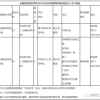 深圳医学人才引进政策,深圳2022年新增执业医生1.2万名以上培养本土医学人才