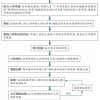 积分入户怎么申请，深圳积分入户申请评测 户籍地不能选择