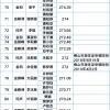 143个指标！第一季度里水积分入户分数及名单公示中