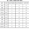 导报荐读｜深圳高层次人才引进短板及对策