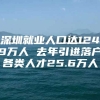 深圳就业人口达1249万人 去年引进落户各类人才25.6万人