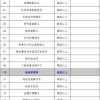 2020年深圳积分入户政策：技能入户福利