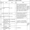 深圳积分入户每年有名额限制吗,2022年深圳积分入户名额有多少？提醒你！