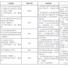 「积分入户」2022年深圳户口积分标准！