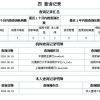 2020深圳积分入户个人信用查询指南(附＊＊)