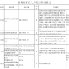 深圳2019年纯积分入户积分核算有上限吗