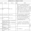 没有学历怎么积分入户深圳？