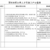 2022深圳积分入户如何办理呢？