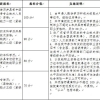 深圳积分入户分值表谁有，想了解下深圳的入户政策？