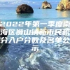 2022年第一季度南海区狮山镇新市民积分入户分数及名单公示