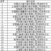 深圳市居住社保积分入户办法之金融社保卡办理攻略