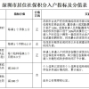 深圳最新【居住社保积分入户】细则发布，社保每月0.3分，居住+社保要10年