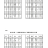 欢迎新高明人！第三季度积分入户名单公示