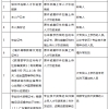 深圳市入户新政20222：在职人才引进单位申办指南（流程+材料）