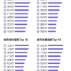 考学历，实现积分落户“北上广深”