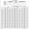 2022年深圳市积分入户新规社保要求