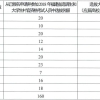 2022年深圳市积分入户超生也可入户吗