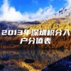 2013年深圳积分入户分值表