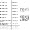 深圳积分入户时间+材料，帮你整理好了