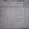 2022年深圳市积分入户体检报告有效期