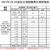 2022年深圳市个人积分落户个税要求