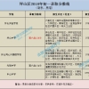 2022年深圳市积分入户分数计算器