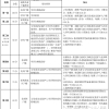 2022年龙岗区深户／非深户深圳积分入学积分计算方法汇总(附加分指南)