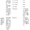 深圳积分入户知多少？