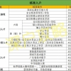 2021深圳市入户政策详解 & 积分测评