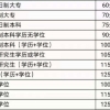 深圳积分入户到底怎么选？两分钟说清楚